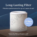 Levoit Eleva? 300X Smart Air Purifier