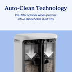 Levoit Vital? Pet Pro Air Purifier for Pets